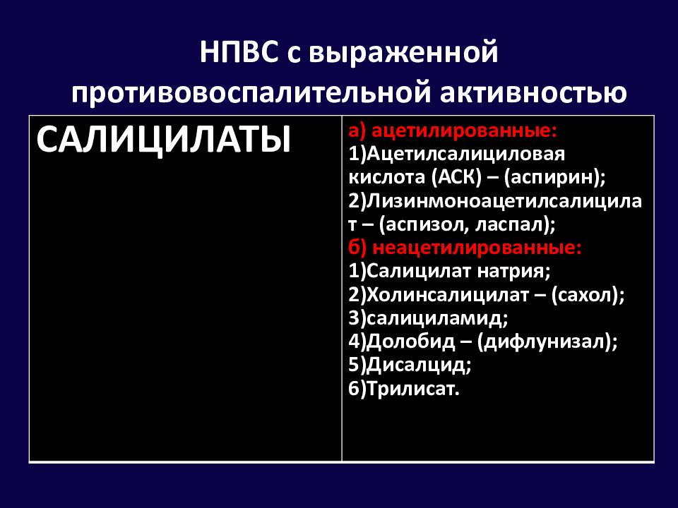 Нестероидные противовоспалительные средства презентация