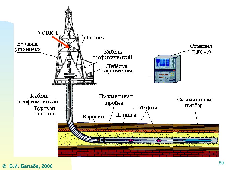 Презентация бурение нефтяных и газовых скважин