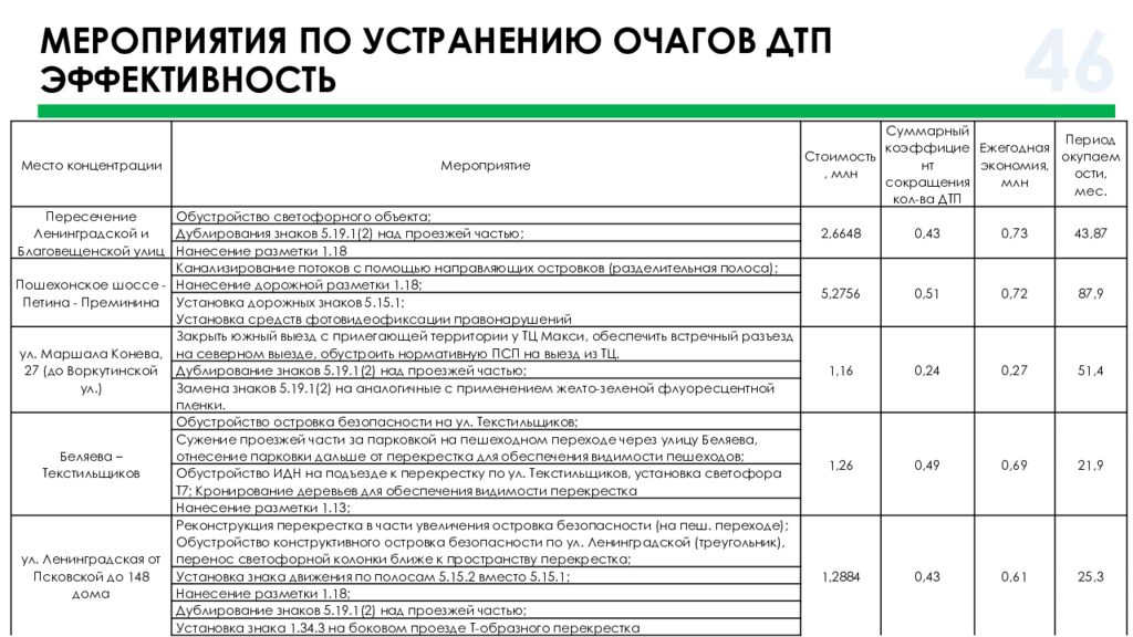 План мероприятий обеспечивающих проведение комплексных научных исследований