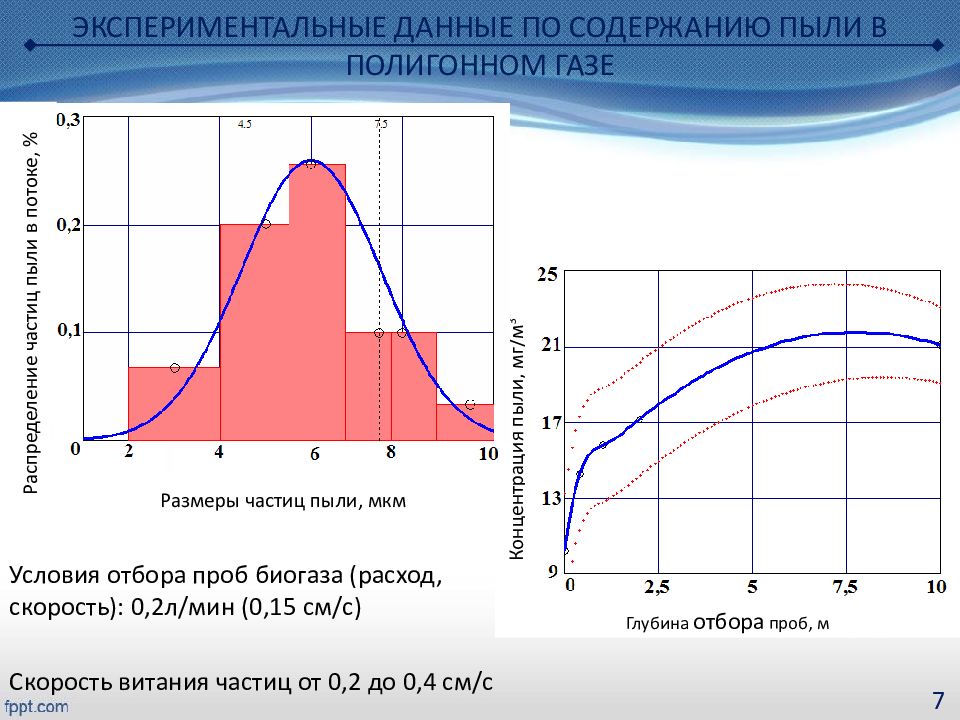 Распределение частиц. Распределение размера частиц. Диаметр частиц пыли. График распределения частиц по размерам. Размер пылевых частиц.