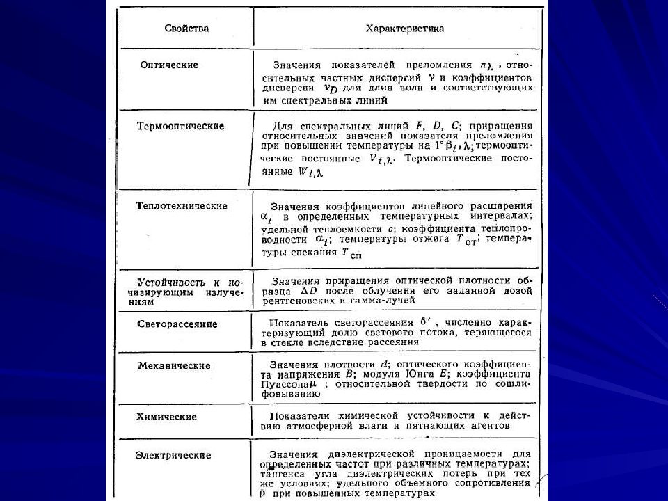 Оптические свойства материалов презентация