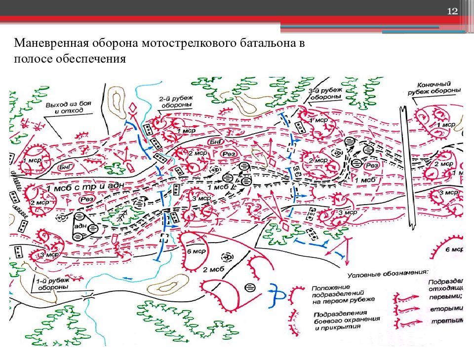 Мотострелковый батальон в обороне схема