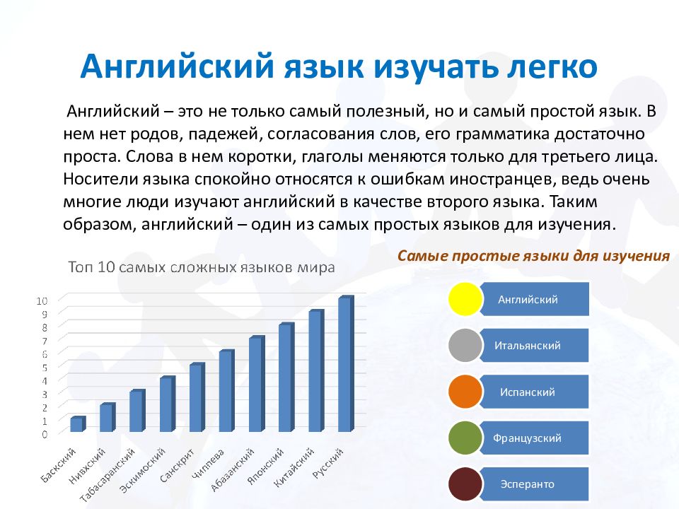 Проект по английскому языку на тему the role of the russian language in the world