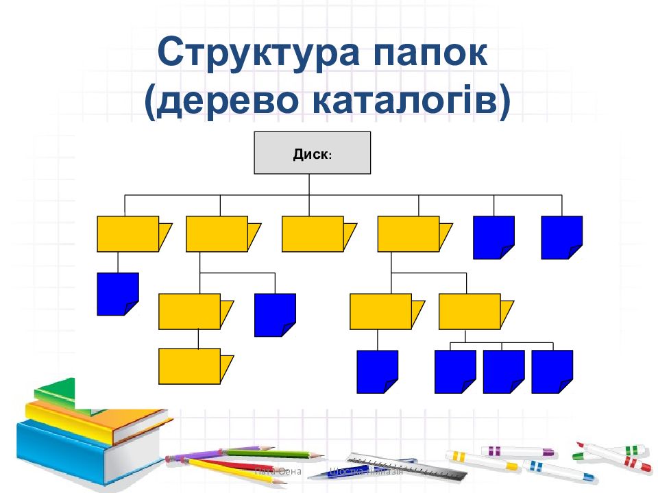 Структура папок