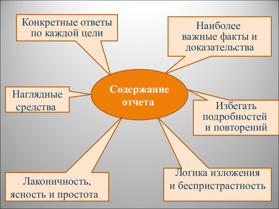 Конкретный ответ. Средства логичности изложения. Наиболее важнейший. Наиболее важные темы работы.