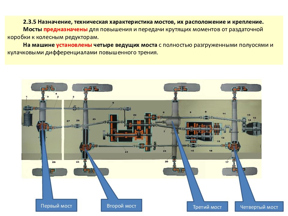 Характеристика мостов. Технические характеристики моста. Техническое Назначение это. Назначение составных частей технологического оборудования. Мост спецификация.