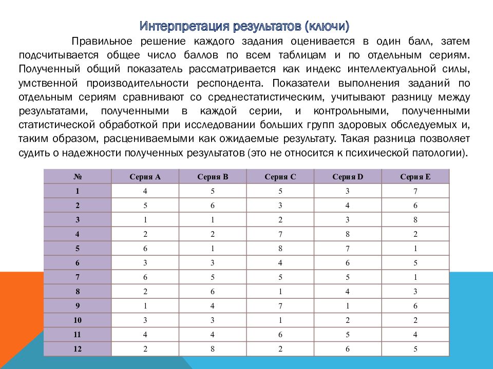 Тест равена презентация