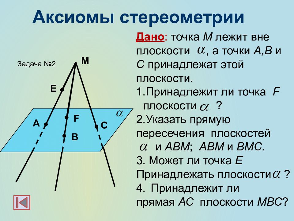 Точка м лежит вне плоскости. Аксиомы стереометрии 4 Аксиомы. Вторая Аксиома стереометрии 10 класс. Задачи на Аксиомы стереометрии 10 класс. Стереометрия 10 класс Аксиомы и теоремы.