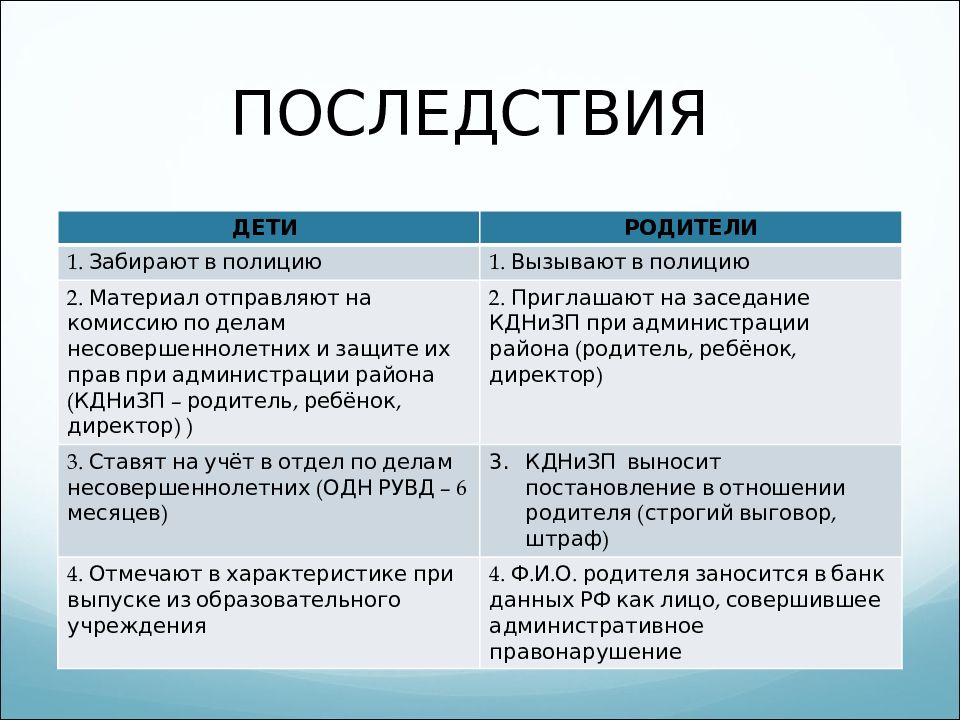 Проект на тему права и обязанности несовершеннолетних 9 класс готовый по обществознанию