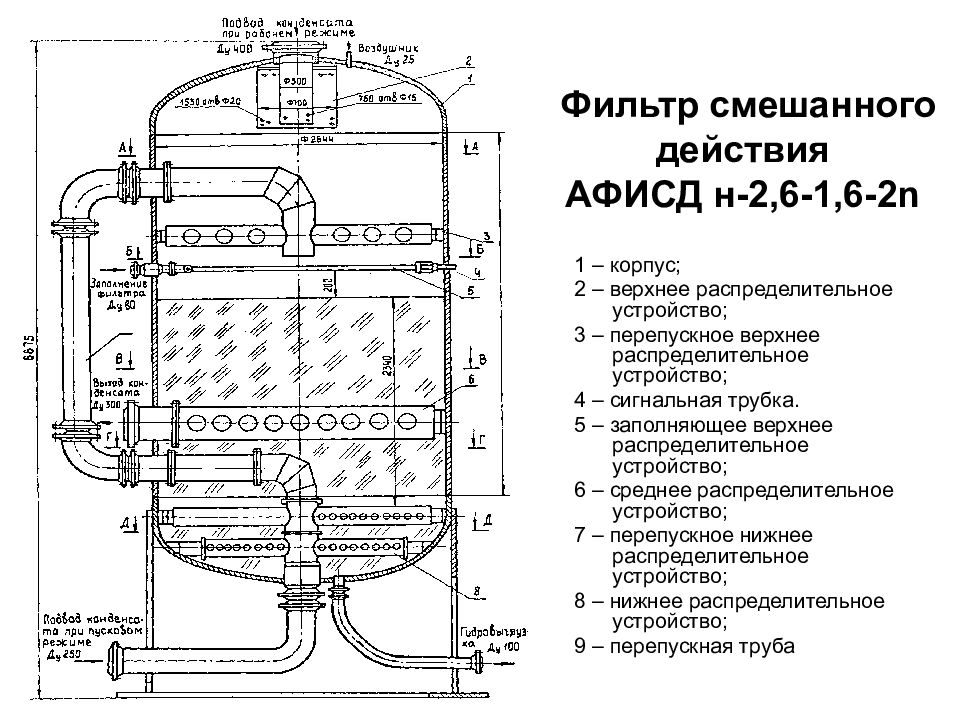 Схема блочной обессоливающей установки