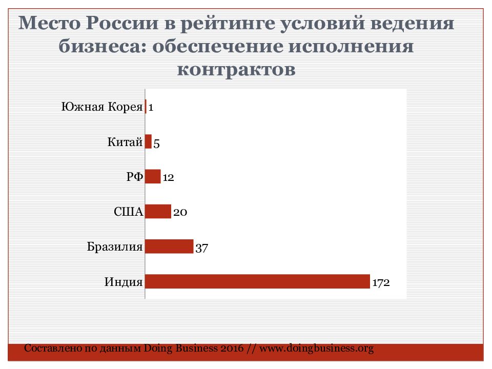 Место россии в мировой экономике презентация 9 класс