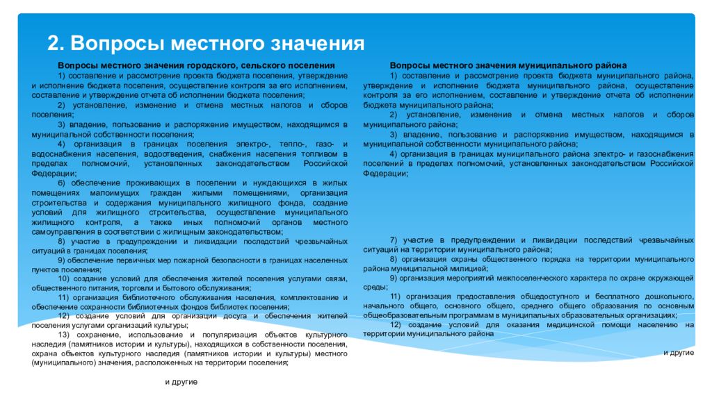 Вопросы местного значения поселения. Вопросы местного значения городского поселения. Вопросы местного значения городского сельского поселения. Вопросы местного значения муниципального района.