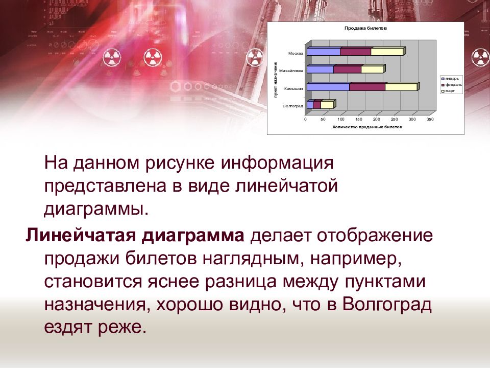 Какой тип диаграмм отображает только один ряд данных