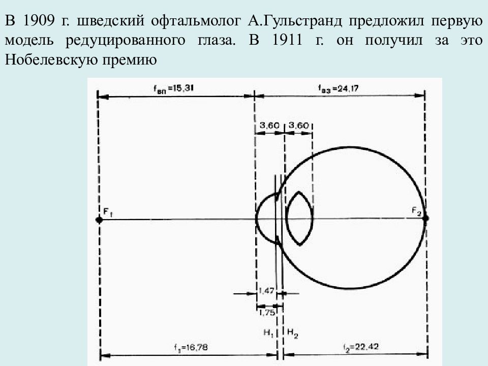 Приведенный глаз. Глаз Гульстранда. Модель глаза по Гульстранду. Приведенный редуцированный глаз. Схема редуцированного глаза.