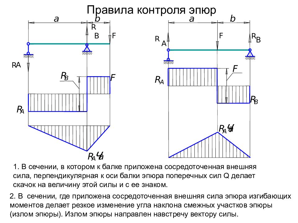 Куб углы чертеж сторона камень дерево