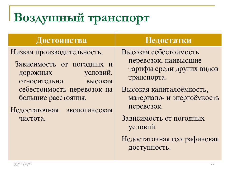 Виды транспортом преимущества. Достоинства и недостатки воздушного транспорта. Авиационный вид транспорта преимущества и недостатки. Недостатки воздушного транспорта. Авиатранспорт преимущества и недостатки.