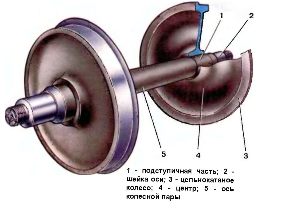 Колесная пара картинка