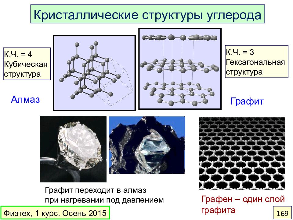 Графит вещество молекулярного строения. Графен структура и строение. Кристаллическая решетка графена. Кристаллическая структура алмаза и графита. Графит Алмаз Графен Кристаллические решетки.