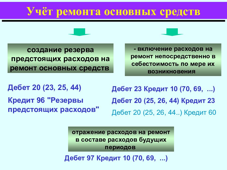 Учет основных средств картинки