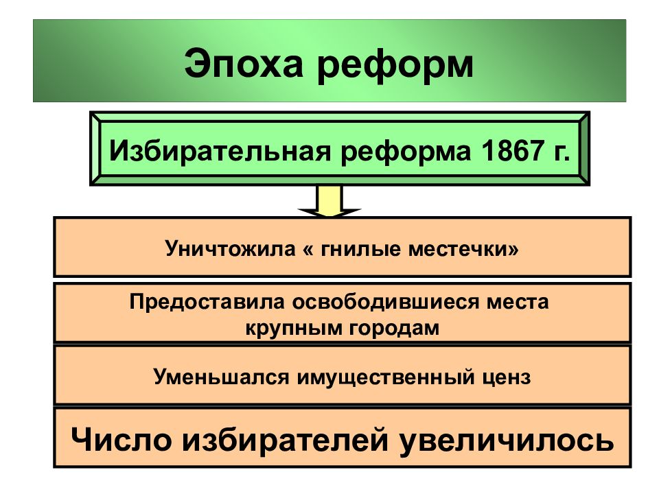 Великобритания экономическое лидерство и политические реформы план