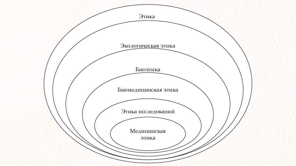 Экологическая этика. Экологическая этика и биоэтика. Экологическая этика схема. Экологическая этика рисунки.