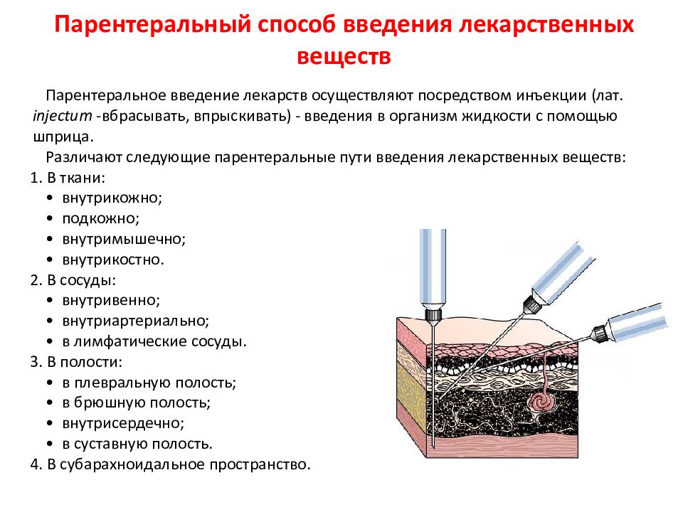 Интраназальное введение раствора