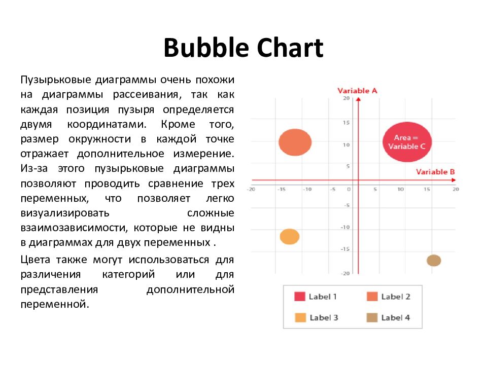 Bubble chart. Бабл чарт. Price Bubbles Chart.
