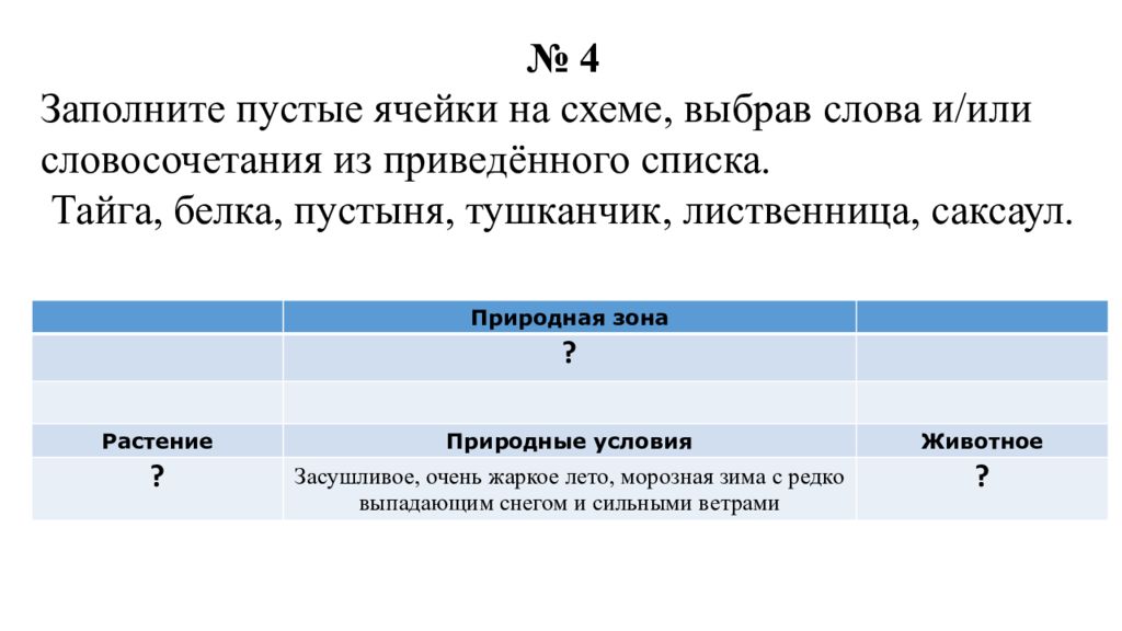 Заполните пустые ячейки на схеме выбрав необходимые слова из приведенного списка