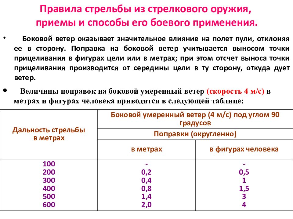 Стрельба из стрелкового оружия. Таблица полевых правил стрельбы. Таблица правил стрельбы из стрелкового оружия и гранатометов. Правила стрельбы из оружия. Основы и правила стрельбы.