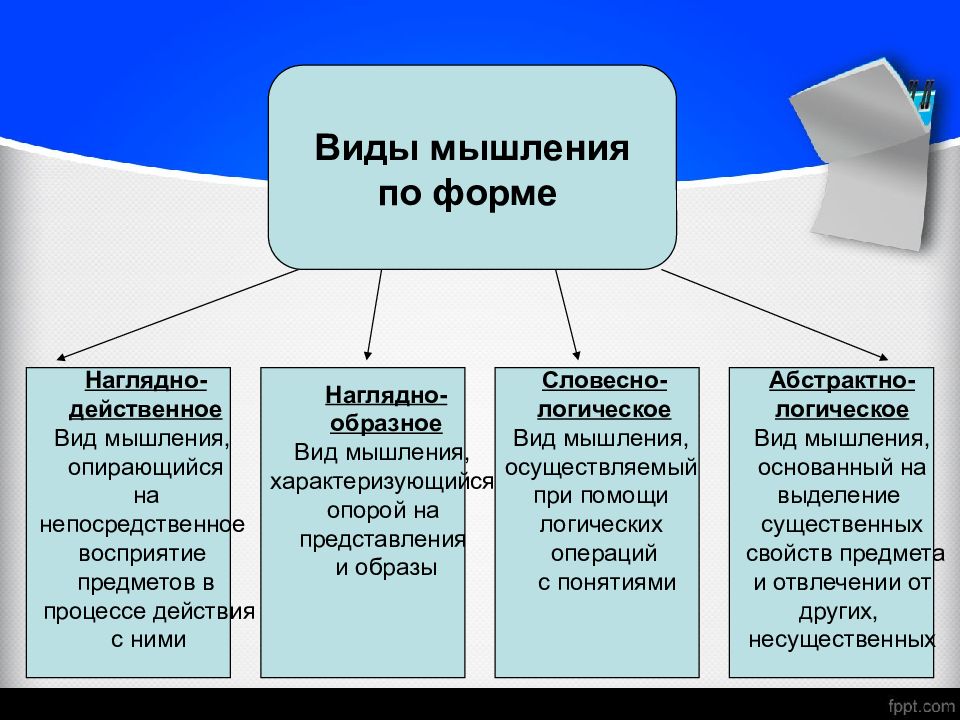 Идеальное преобразование реальных или знаково символических объектов в плане восприятия