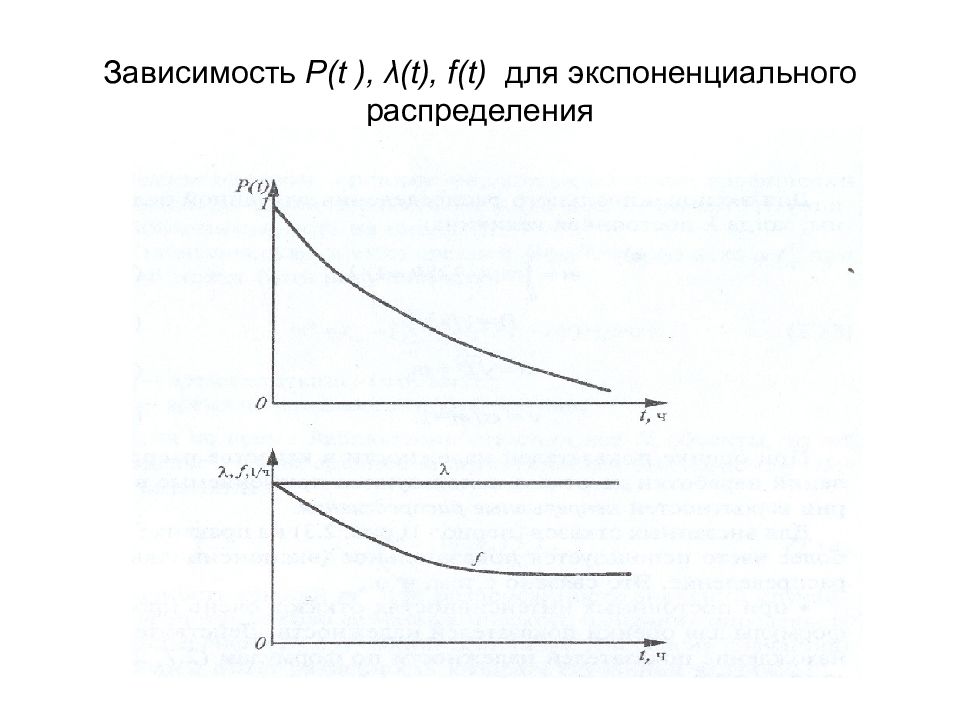 Интенсивность отказов экспоненциальное распределение