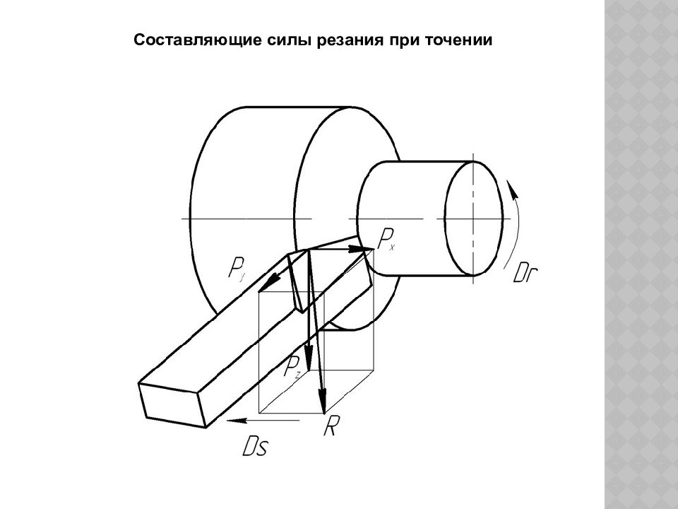 Схема токарной обработки сила резания. Силу резания pz при точении определяют по формуле. Направление сил резания при точении. Направление сил резания при точении. Сила резания формула при токарной обработке.