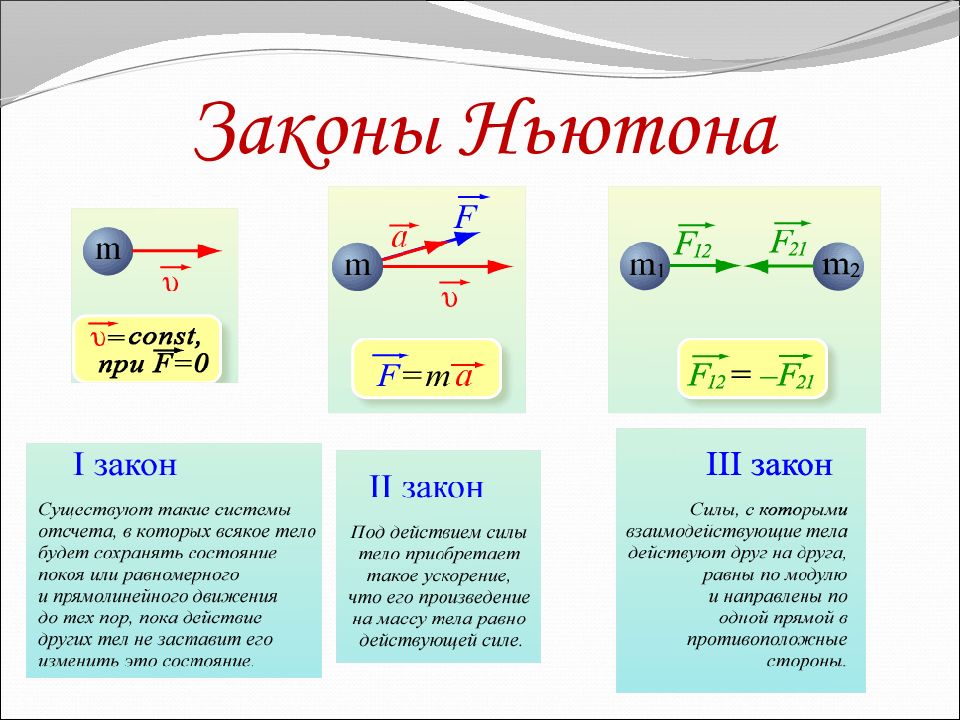 Законы ньютона скорость. Три закона Ньютона 9 класс формулы. Законы Ньютона 1.2.3 формулы. Формула первого закона Ньютона 9 класс. Формулы законов Ньютона в физике 9 класс.