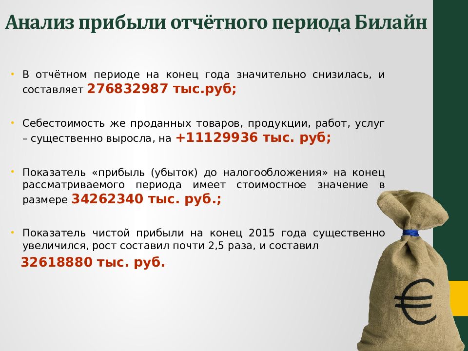 31 03 отчетный период. Прибыль отчетного периода. Общая прибыль отчетного периода. Конец отчетного периода картинка. Чистая прибыль отчетного периода.