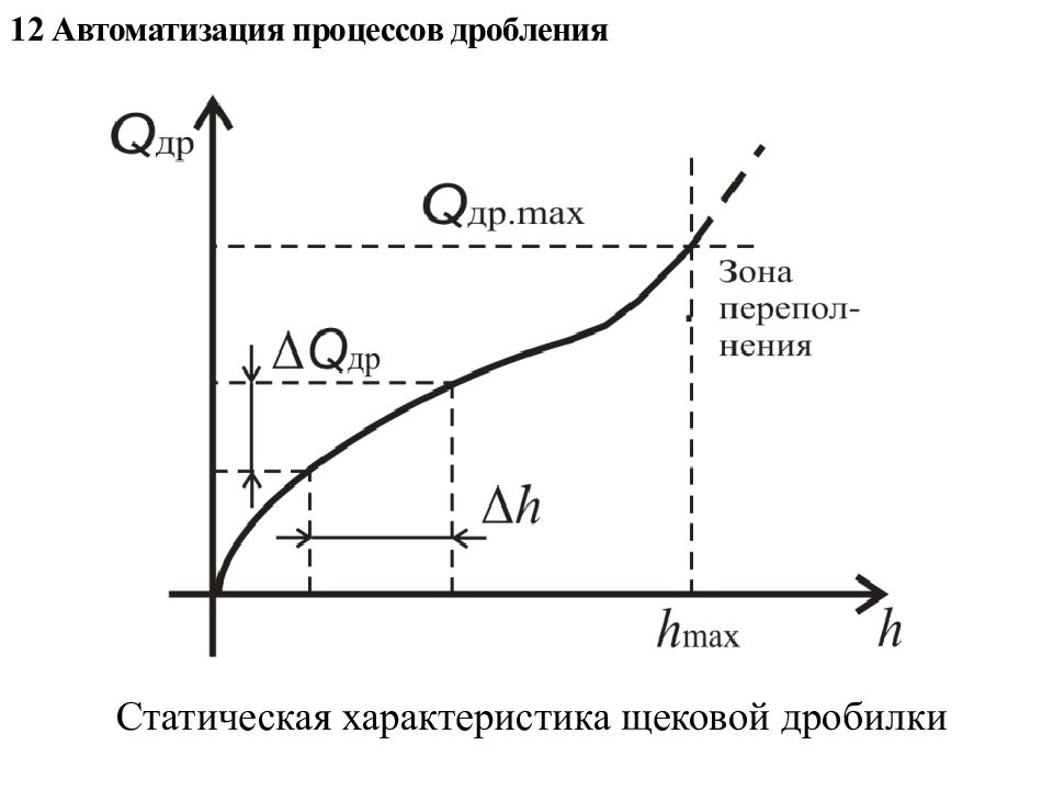 Прием дробления. Процесс дробления. Коэффициент дробления. Характеристика процесса измельчения. Автоматизация процесса дробления.