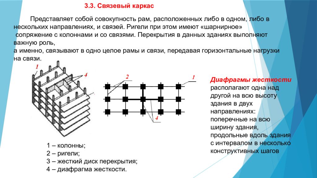 Каркас состоит. Связевая каркасная система. Рамно связевый каркас. Связевая конструктивная система здания. Связевая схема каркаса.