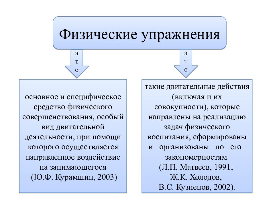 Факторы общие и специфические. Физические средства.