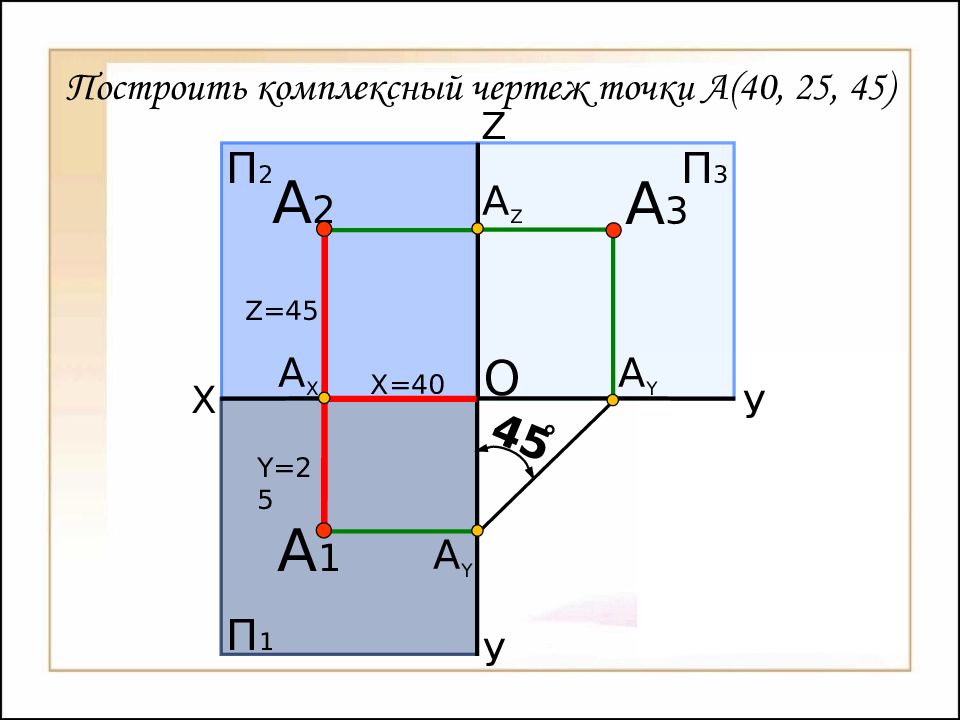 Комплексный чертеж проекции точки. Начертательная геометрия комплексный чертеж. Комплексный чертеж точки Начертательная геометрия. Как построить комплексный чертеж. Построить комплексный чертеж точек.