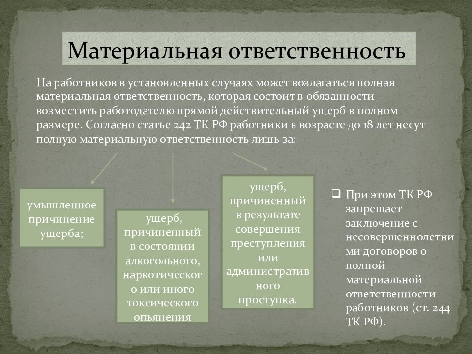 Особенности регулирования труда работников в возрасте до 18 лет презентация