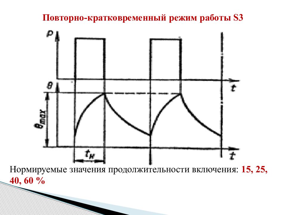 Повторно. График повторно-кратковременного режима. Повторно-кратковременный режим работы. График повторно кратковременного режима работы двигателя. График повторно кратковременного режима работы.