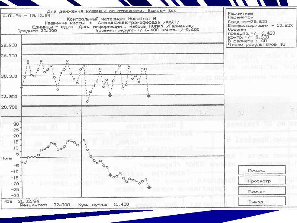 214 контроль качества. Контроль качества КДЛ карта. Журнал контроля качества КДЛ. Контроль качества КДЛ график. Контрольная карта для внутрилабораторного контроля качества.