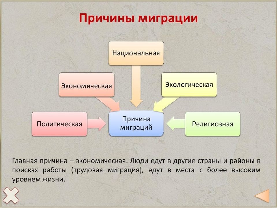 3 основные причины. Причины современной миграции. Основные причины миграции в России. Причины индивидуальной миграции. Причины современной миграции населения.