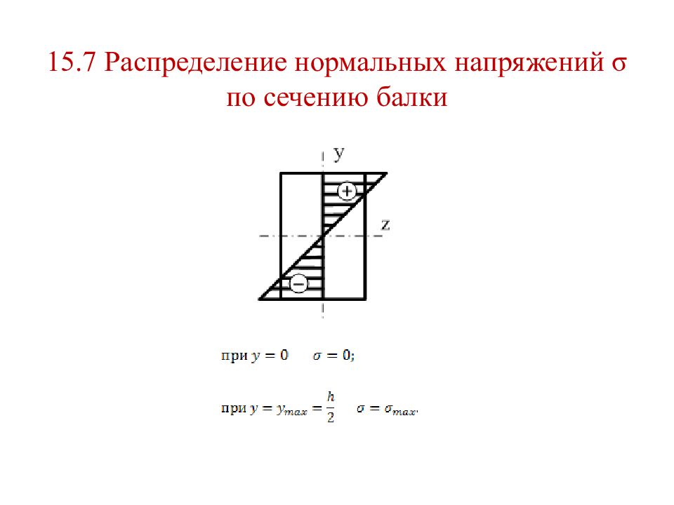 Распределение напряжений. Как распределены нормальные напряжения по сечению балки. Как распределены по поперечному сечению балки нормальные напряжения. Распределение нормальных напряжений по сечению при изгибе. Распределение напряжений по сечению балки при поперечном изгибе..