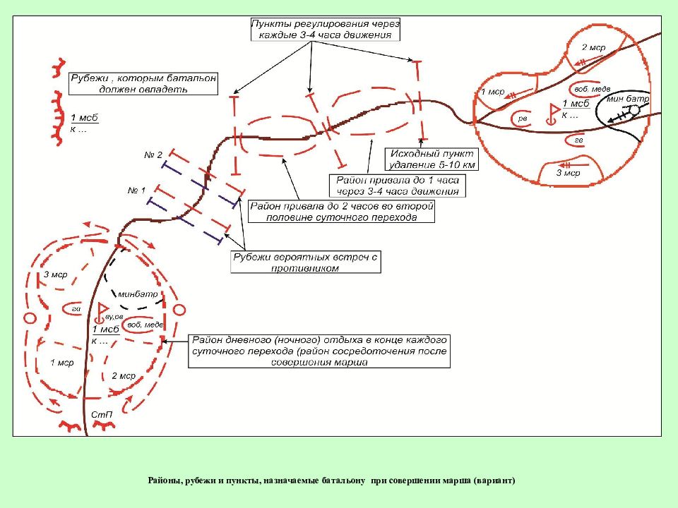 Маршрут пункт. Место и задачи подразделений при расположении на месте. Место и задачи подразделений при расположении в районе. Районы и рубежи назначаемые на марше. Марш мотострелкового батальона.