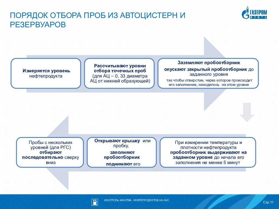 Порядок отбора. Отбор проб из автоцистерны на АЗС. С какого уровня отбирается проба нефтепродукта из автоцистерны. Порядок отбора проб нефтепродуктов из автоцистерны. Виды отбора проб нефтепродуктов на АЗС.