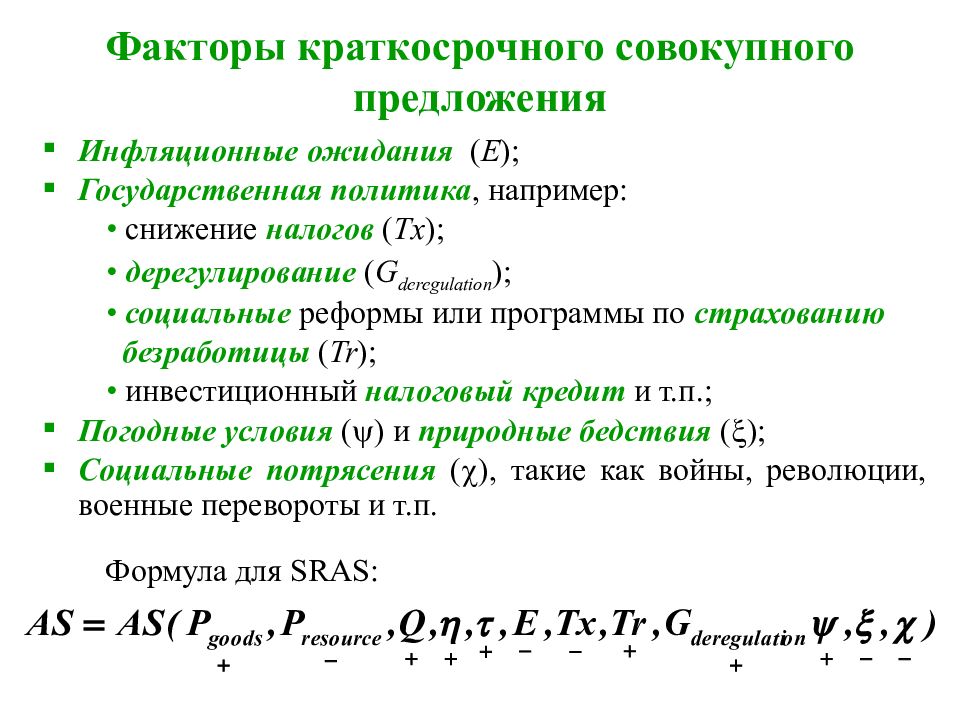 Совокупное предложение презентация