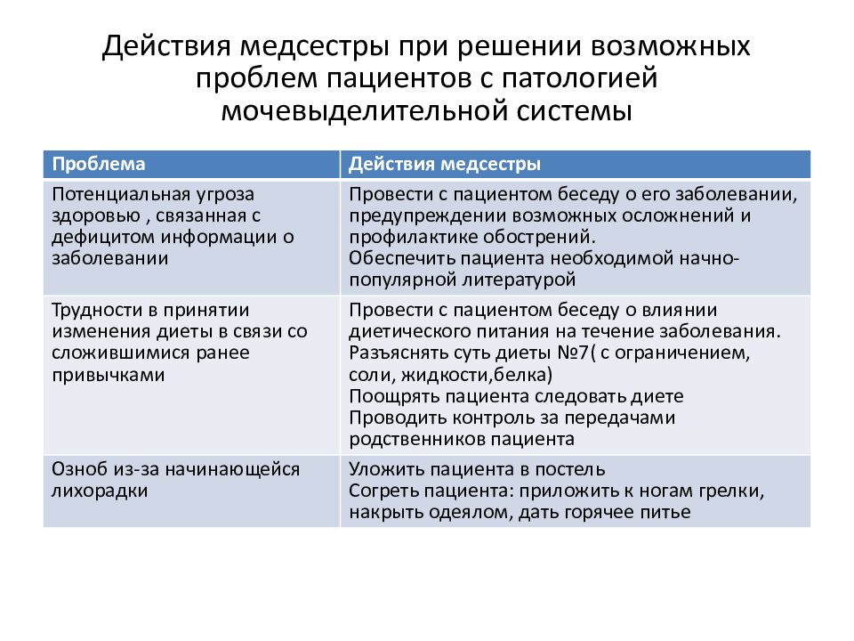 Реализация намеченного плана ухода за пациентом