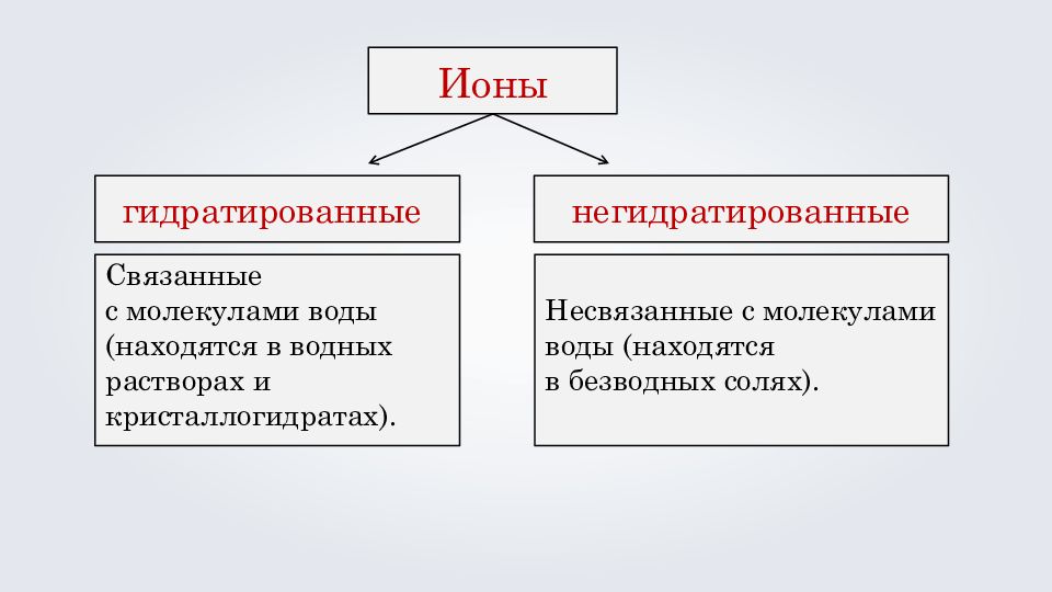 Почему принято. Гидротированные ионыэто. Гидратированный Ион. Гидратированные ионы это ионы. Гидратированный Ион и негидратированные.