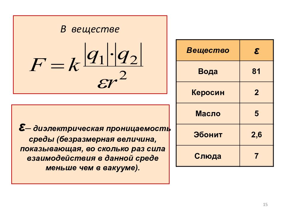 Безразмерная величина. Проницаемость среды керосин. Диэлектрическая проницаемость среды безразмерна. Диэлектрическая проницаемость керосина. Магнитная проницаемость среды Размерная или безразмерная.