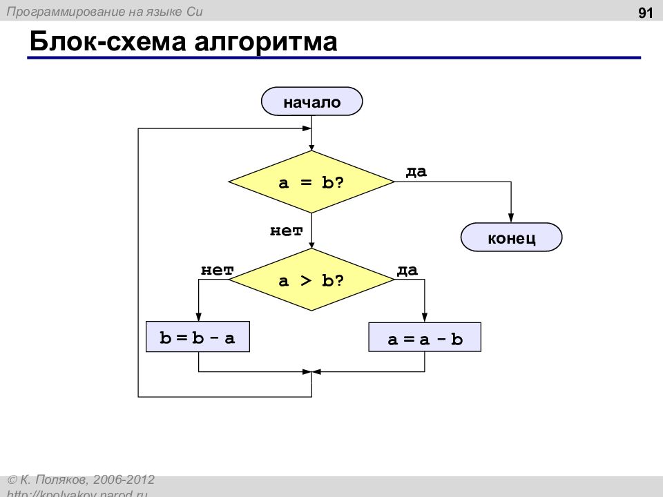 Программирование блок схемы гост